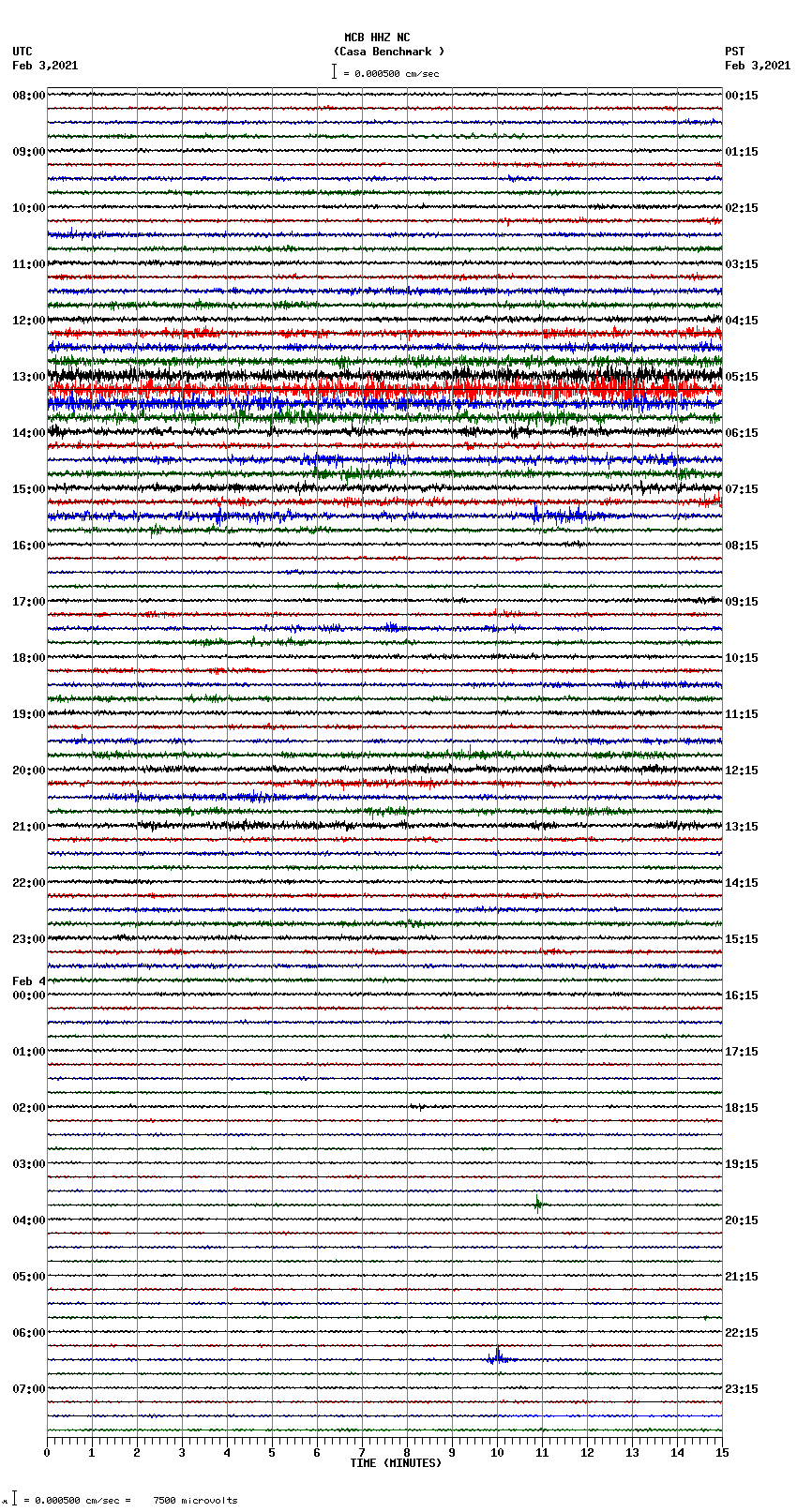 seismogram plot