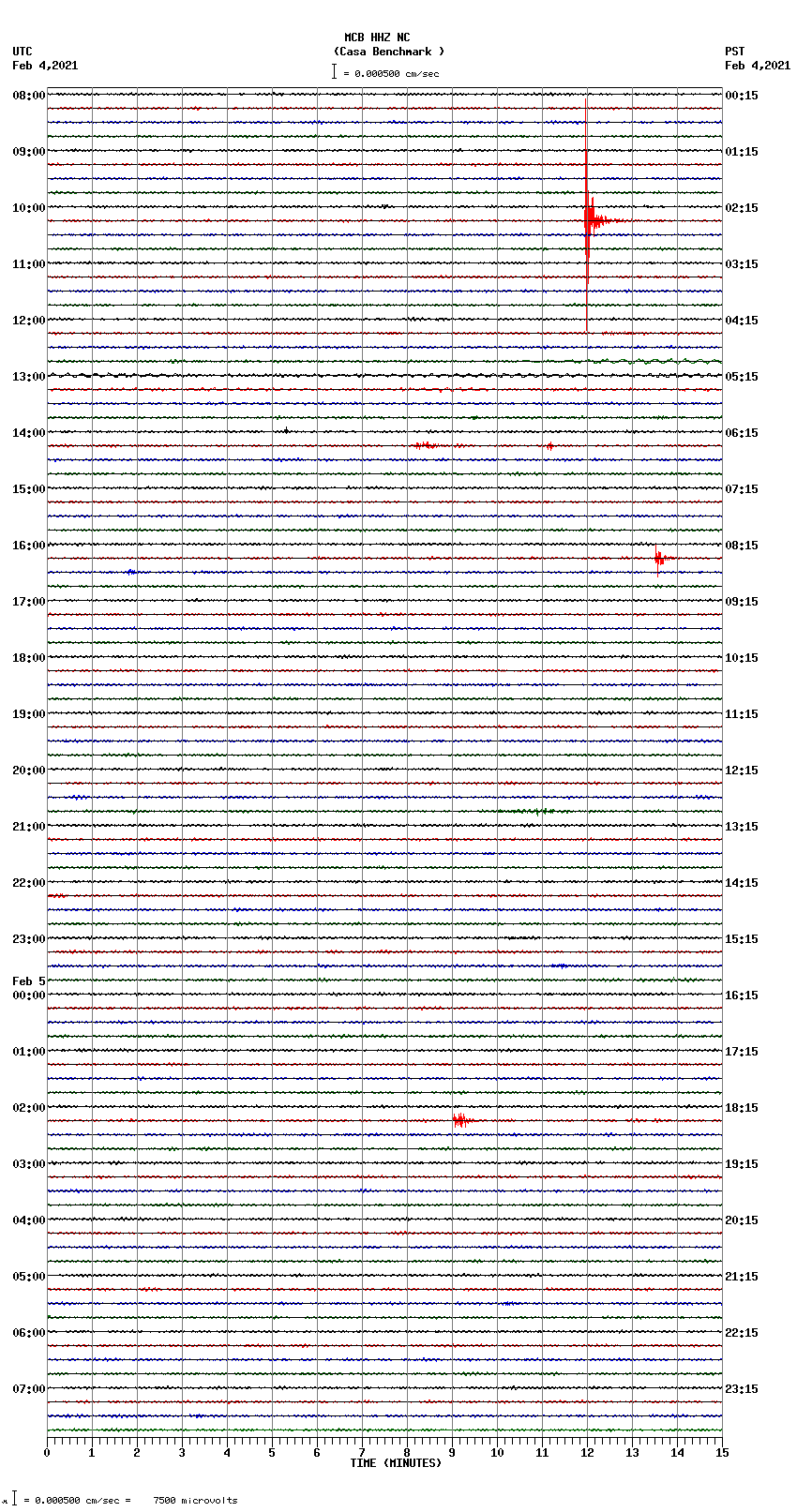 seismogram plot