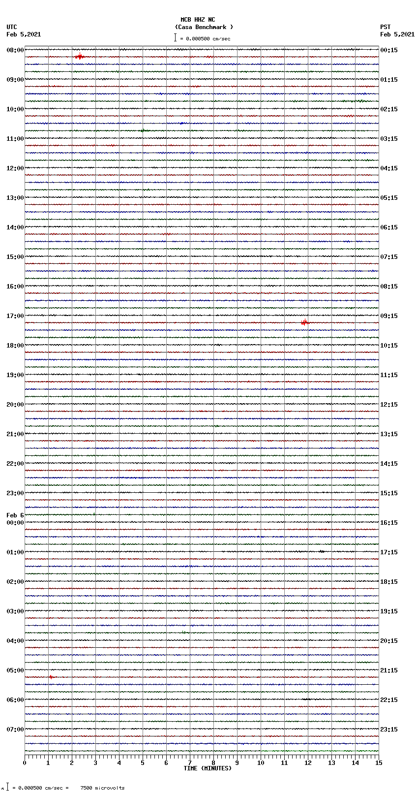 seismogram plot