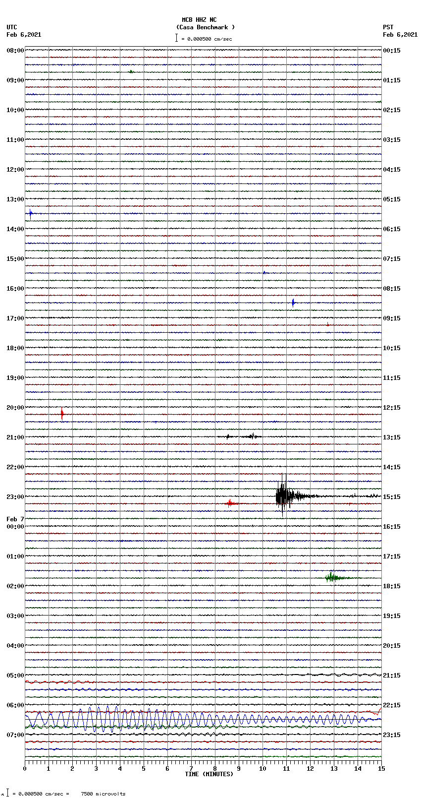 seismogram plot