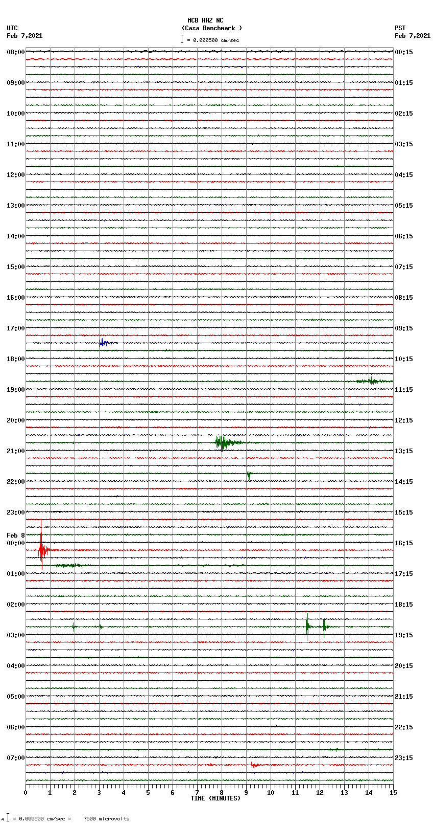 seismogram plot