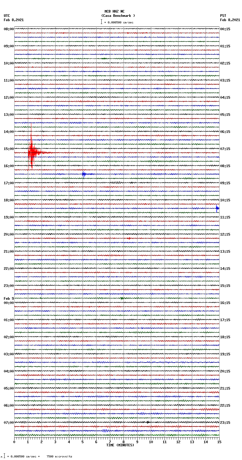 seismogram plot