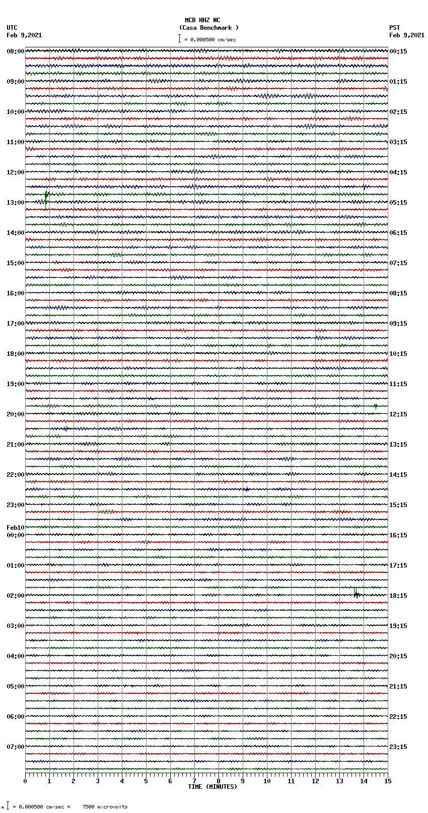 seismogram plot