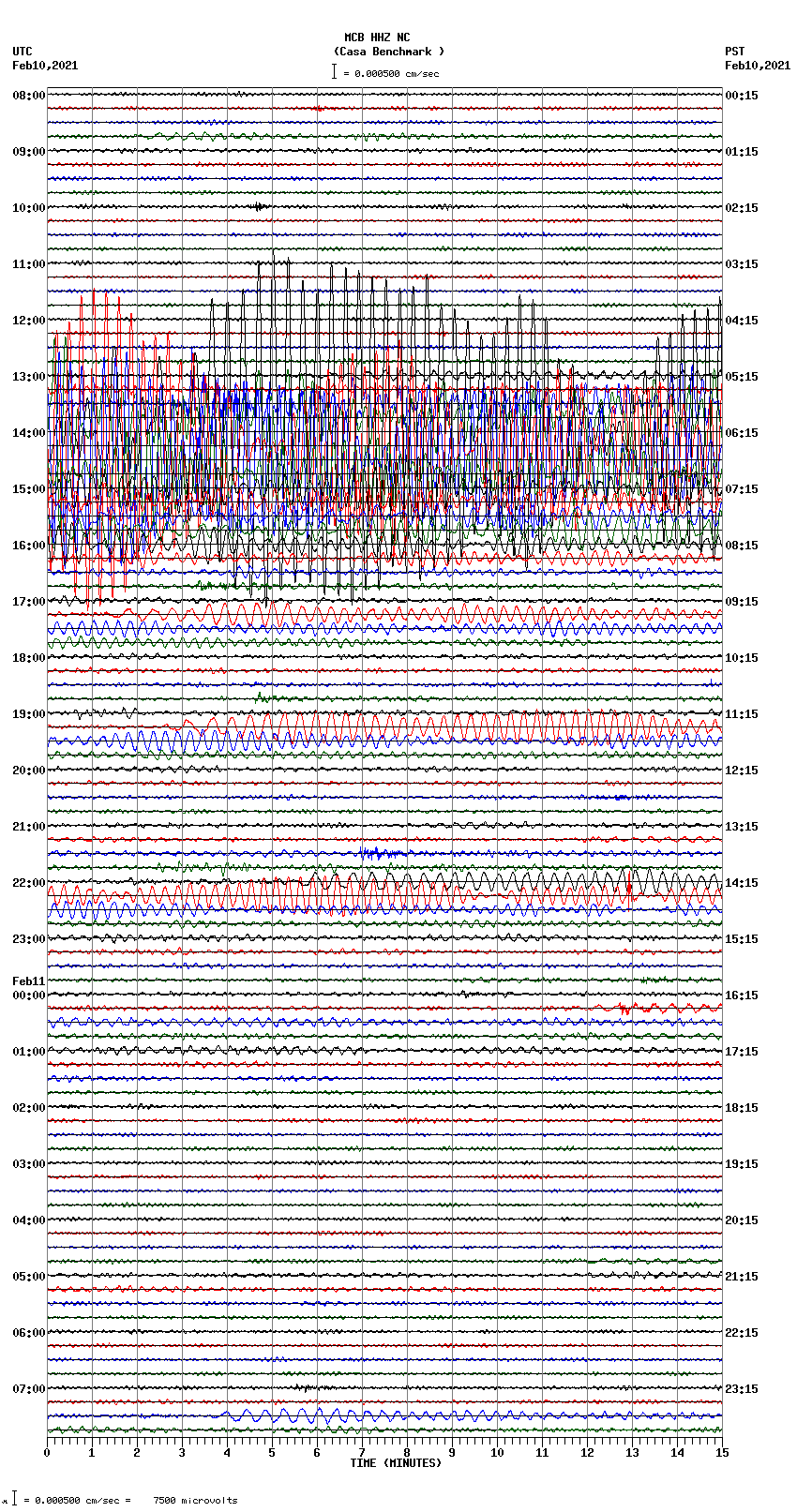 seismogram plot