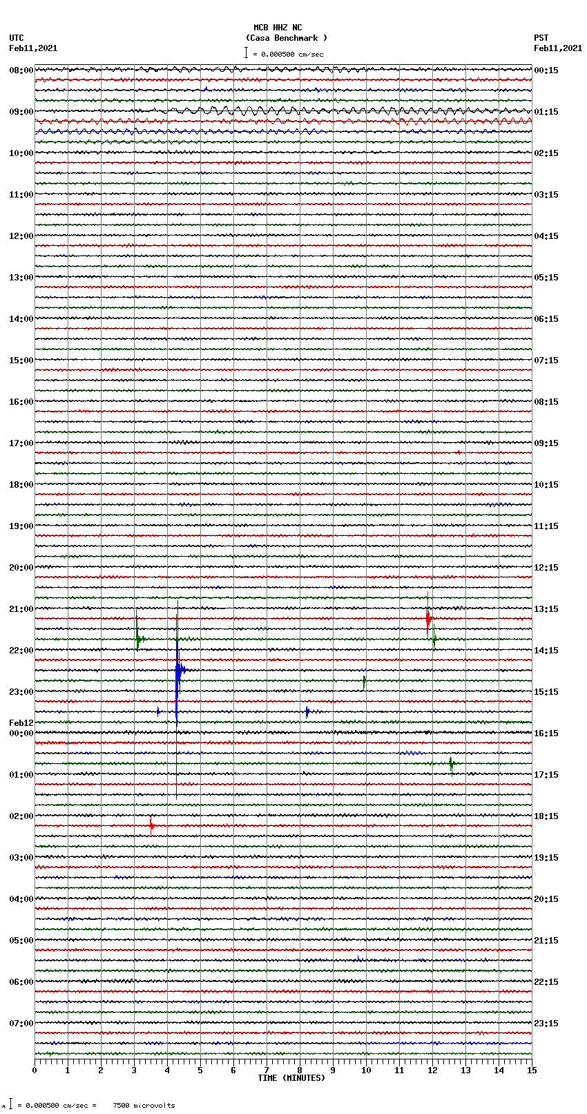 seismogram plot