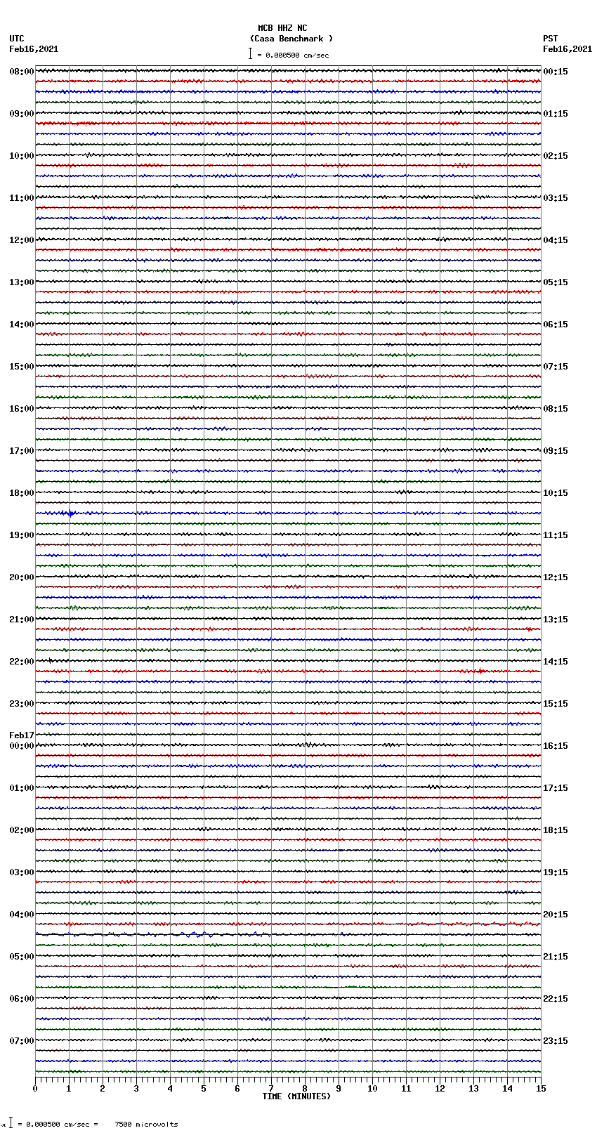 seismogram plot