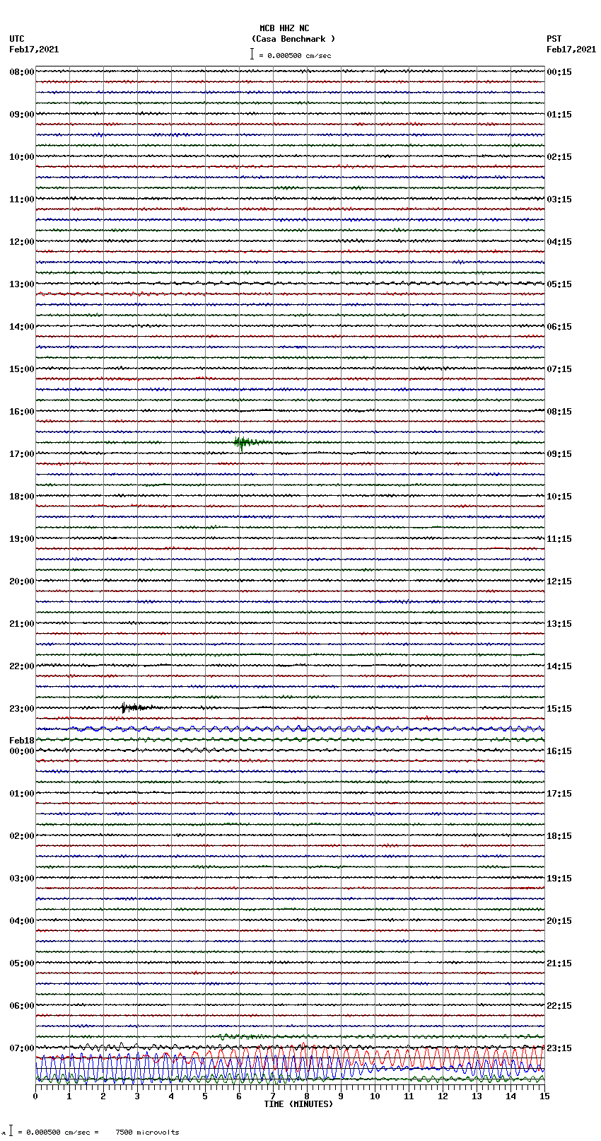 seismogram plot