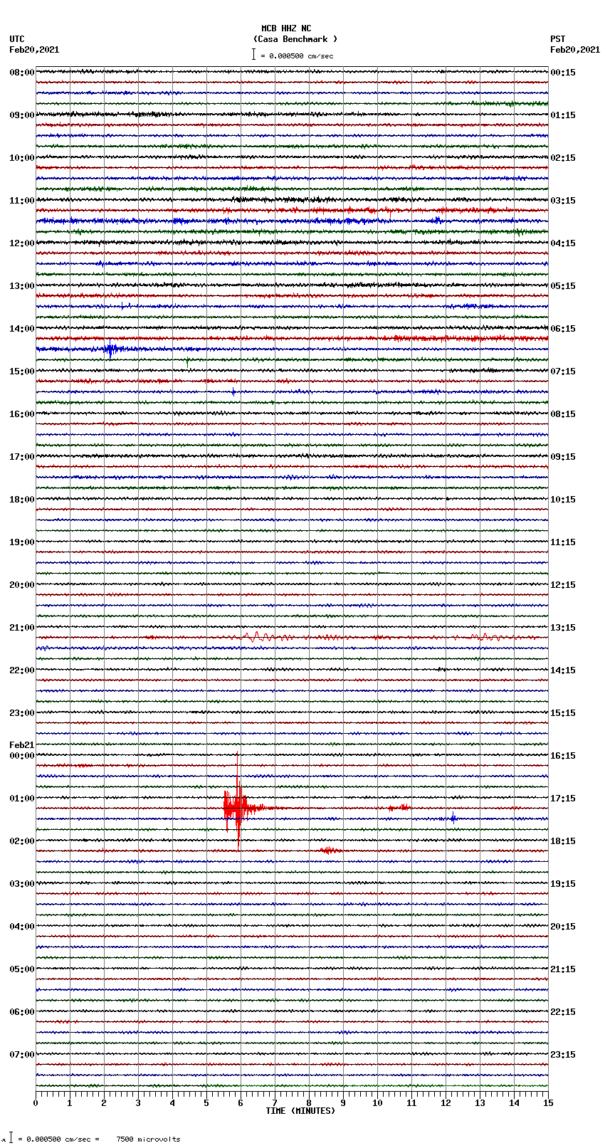 seismogram plot