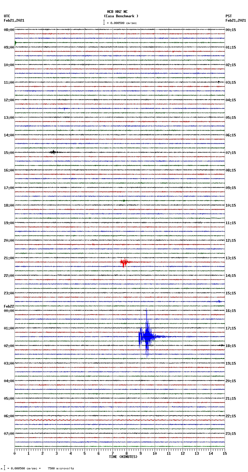 seismogram plot