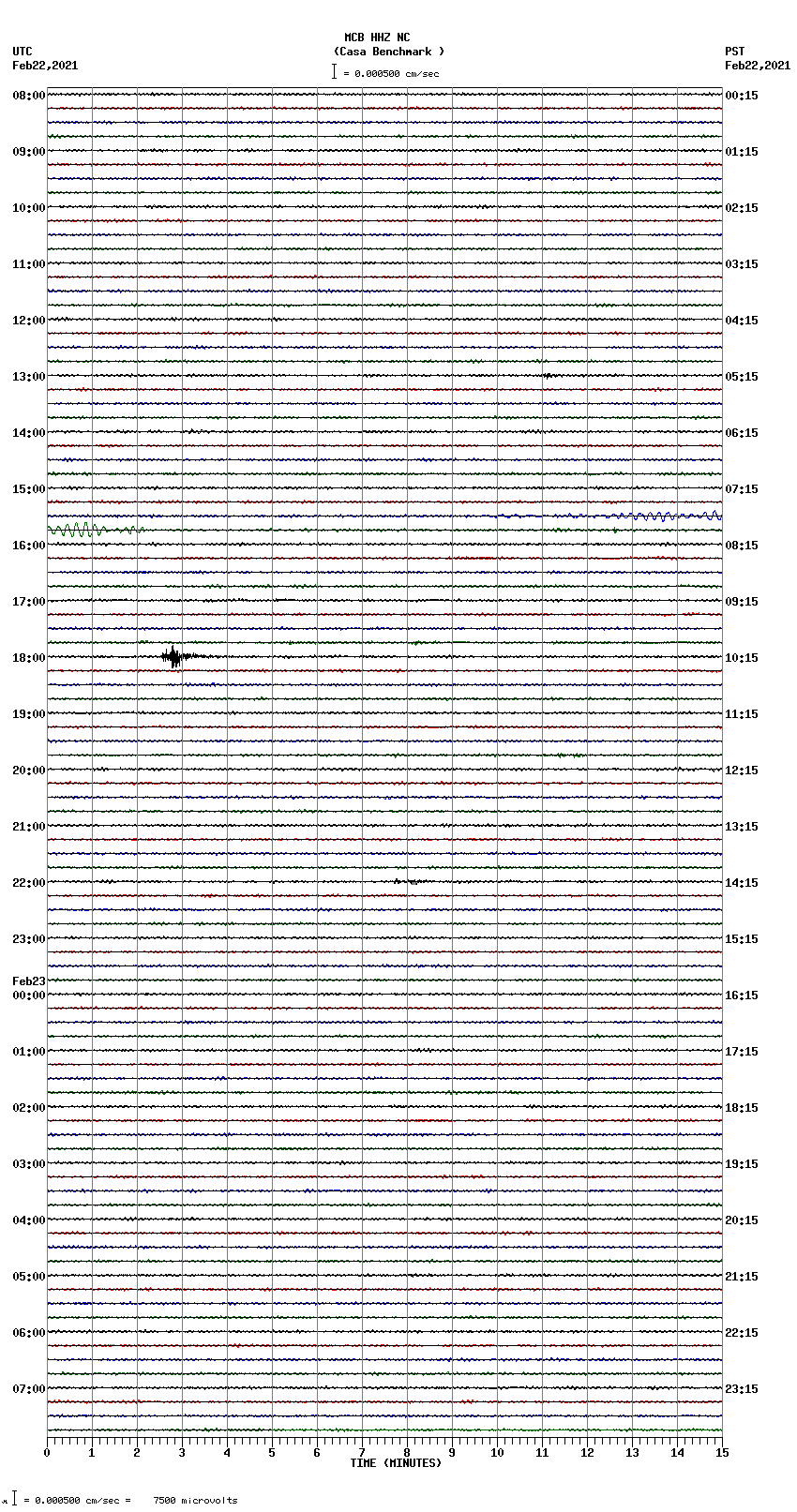 seismogram plot