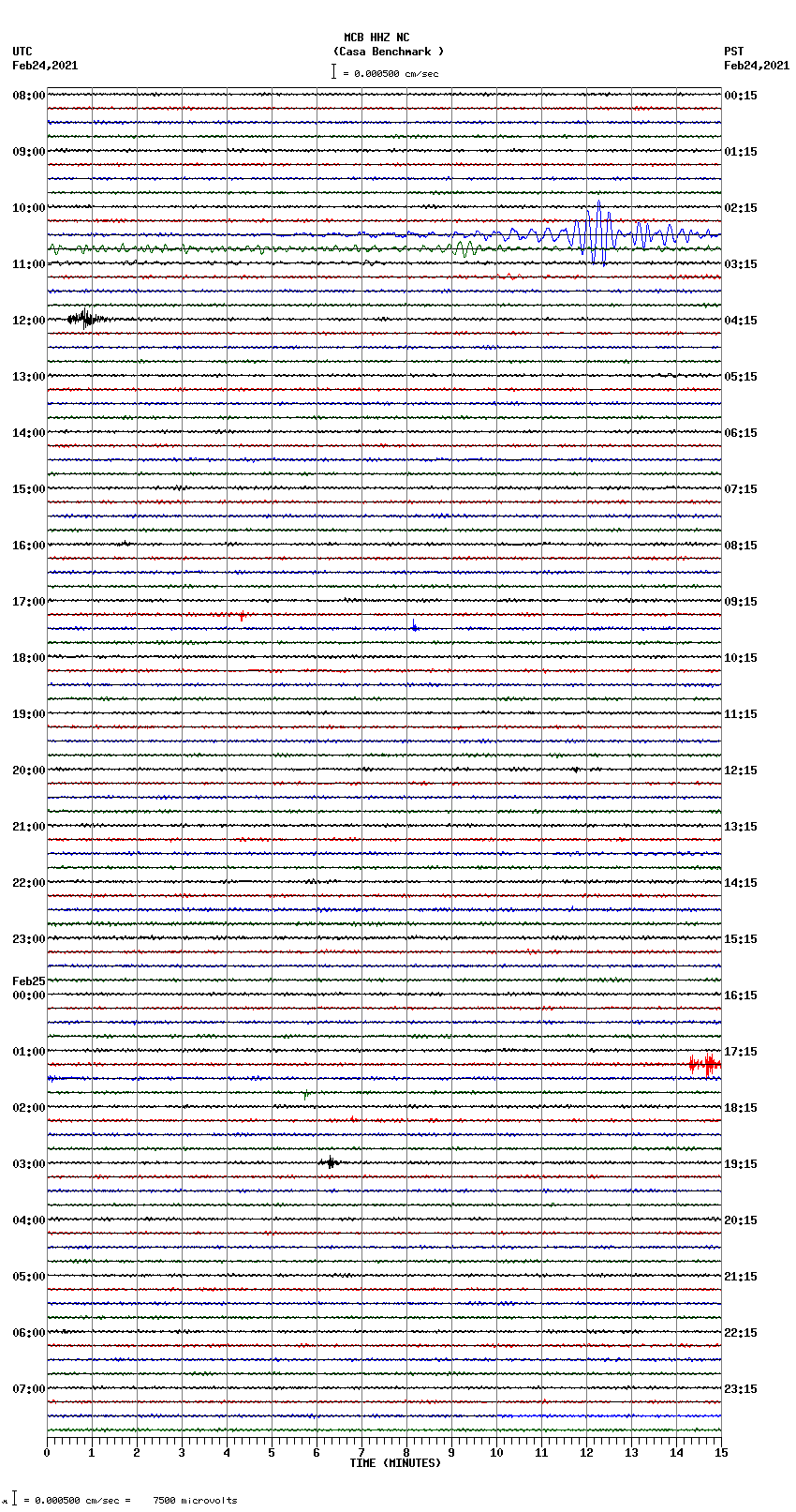 seismogram plot