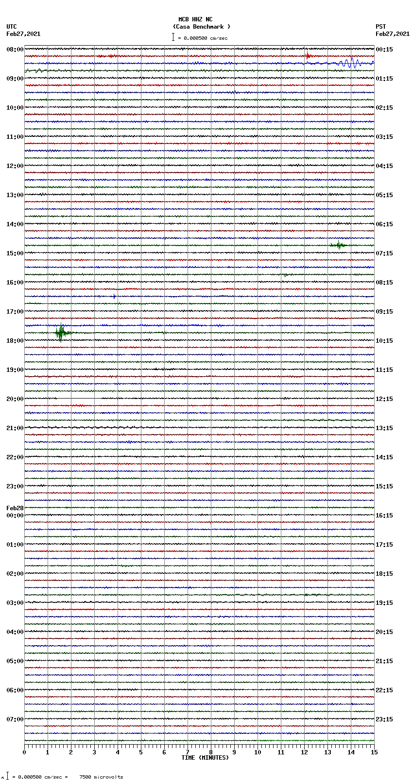 seismogram plot