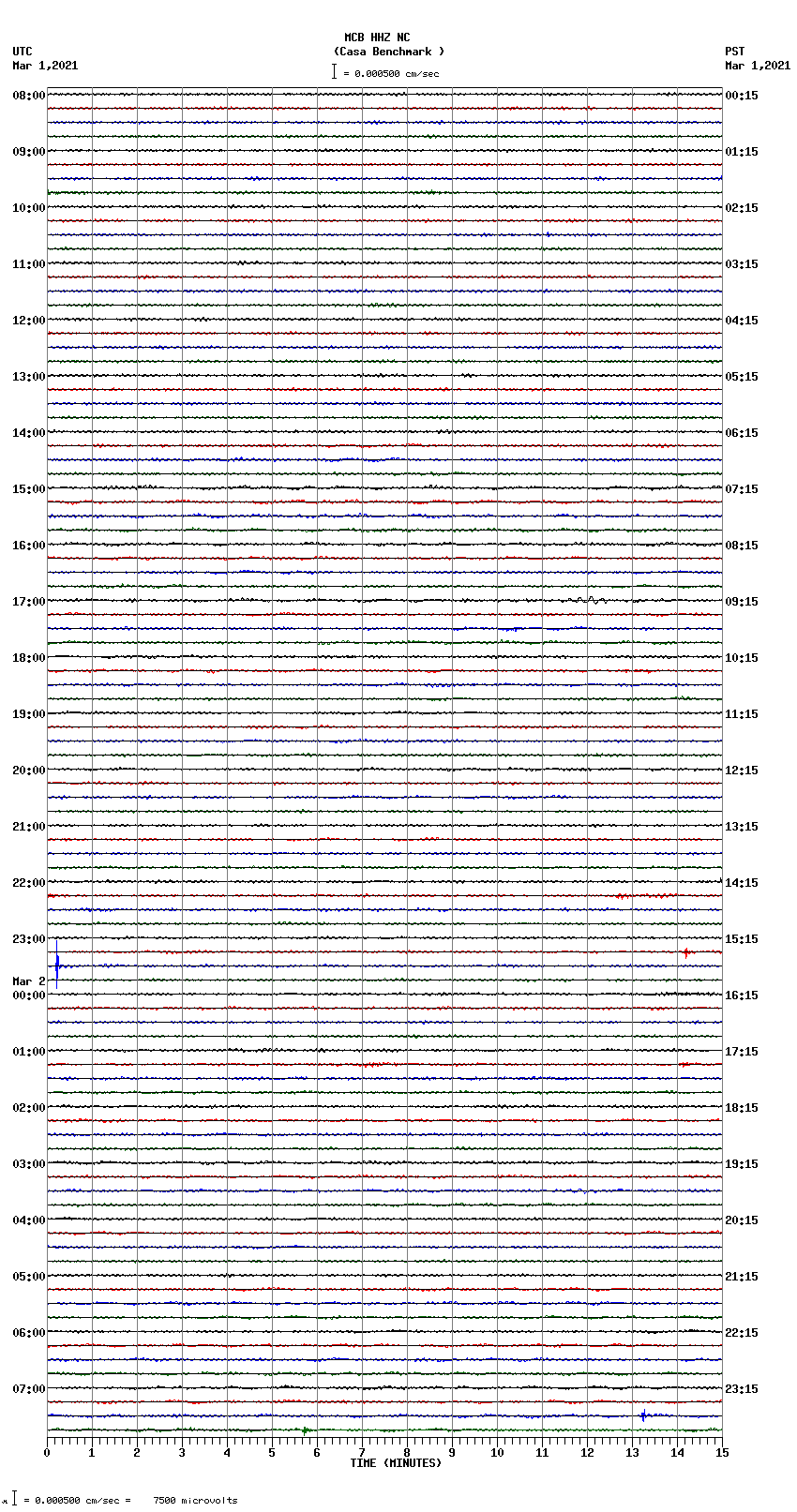 seismogram plot