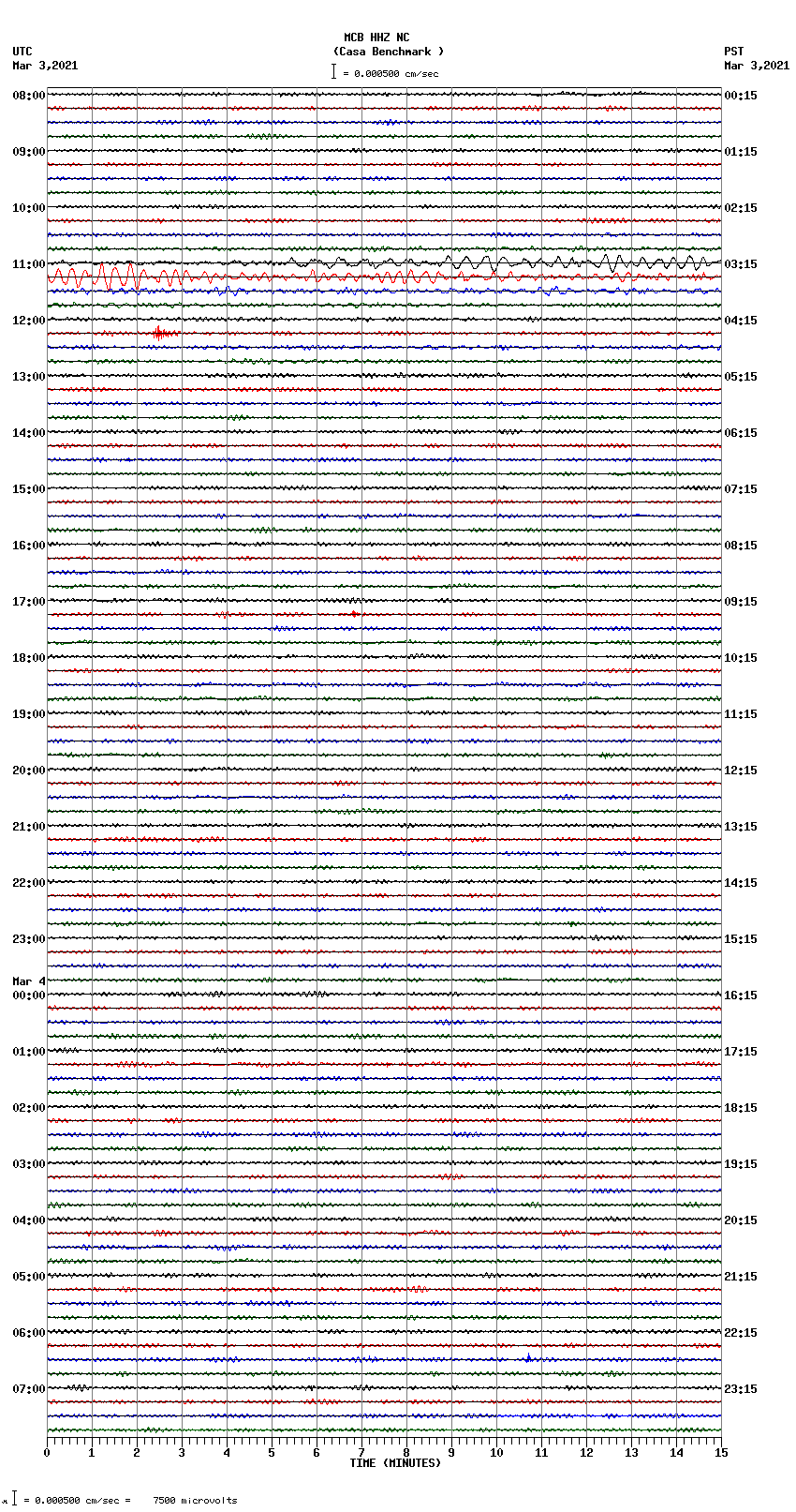 seismogram plot