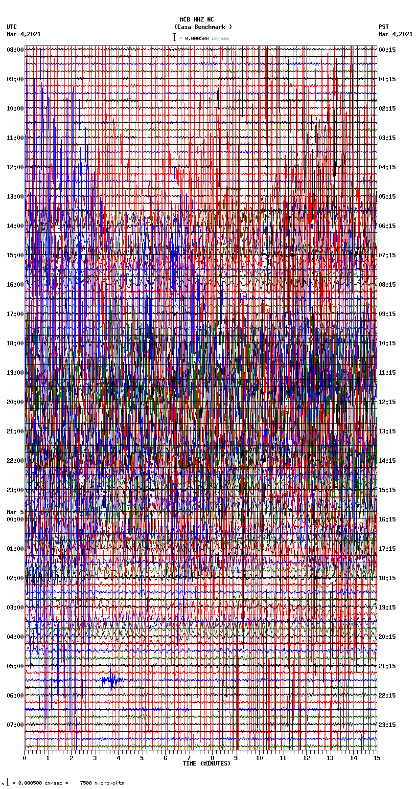 seismogram plot