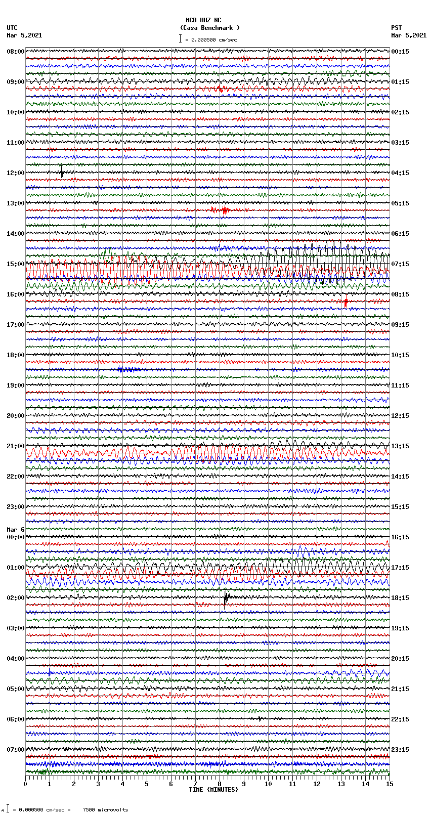 seismogram plot