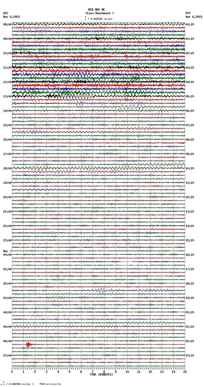 seismogram plot