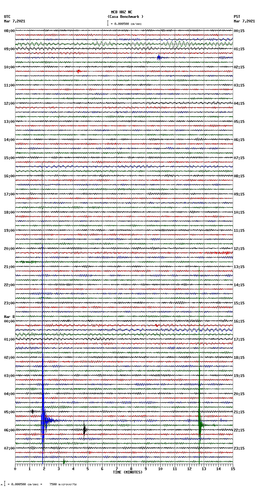 seismogram plot