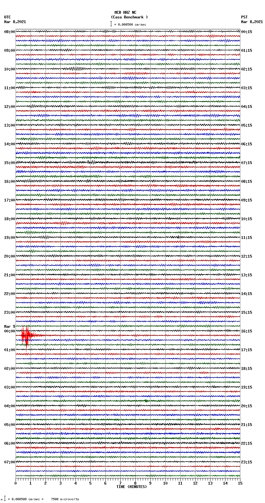 seismogram plot