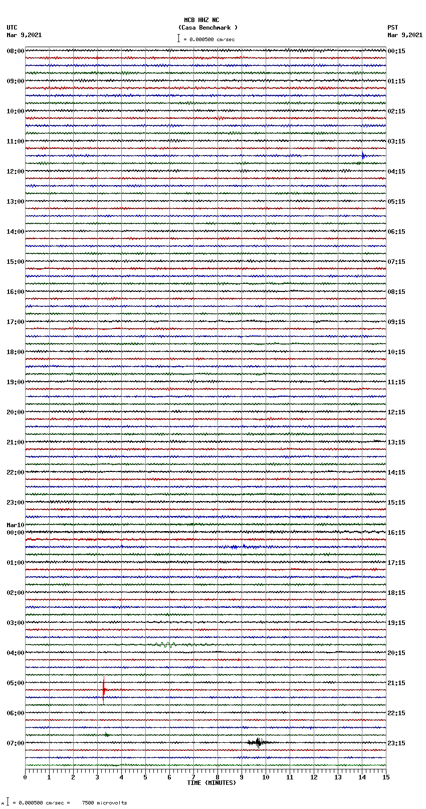 seismogram plot