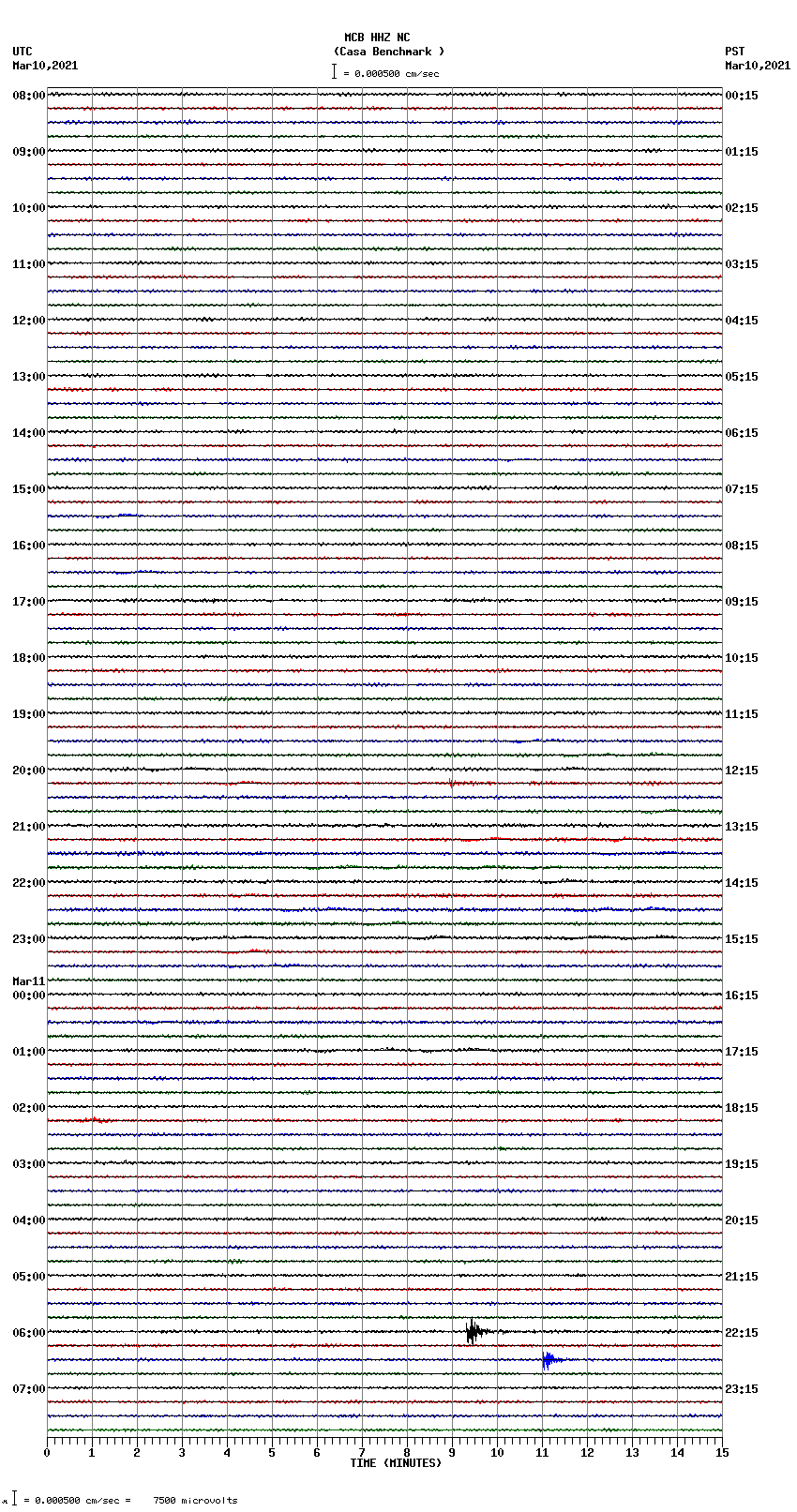 seismogram plot