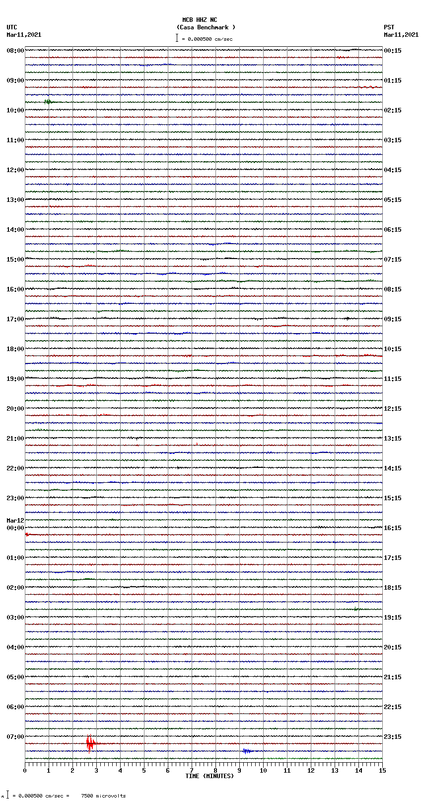 seismogram plot