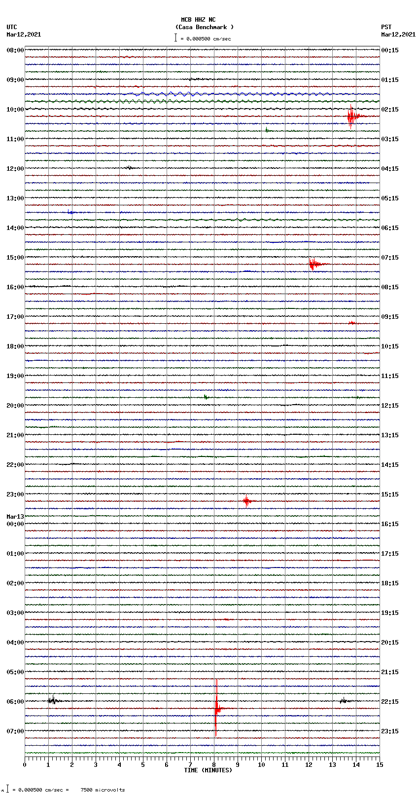 seismogram plot