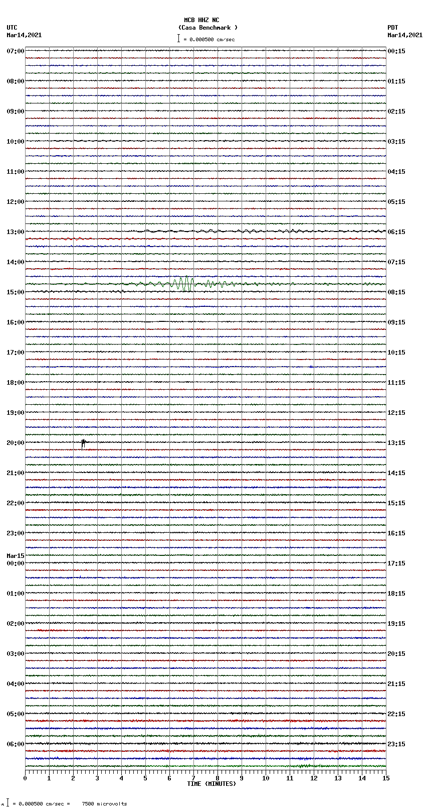 seismogram plot