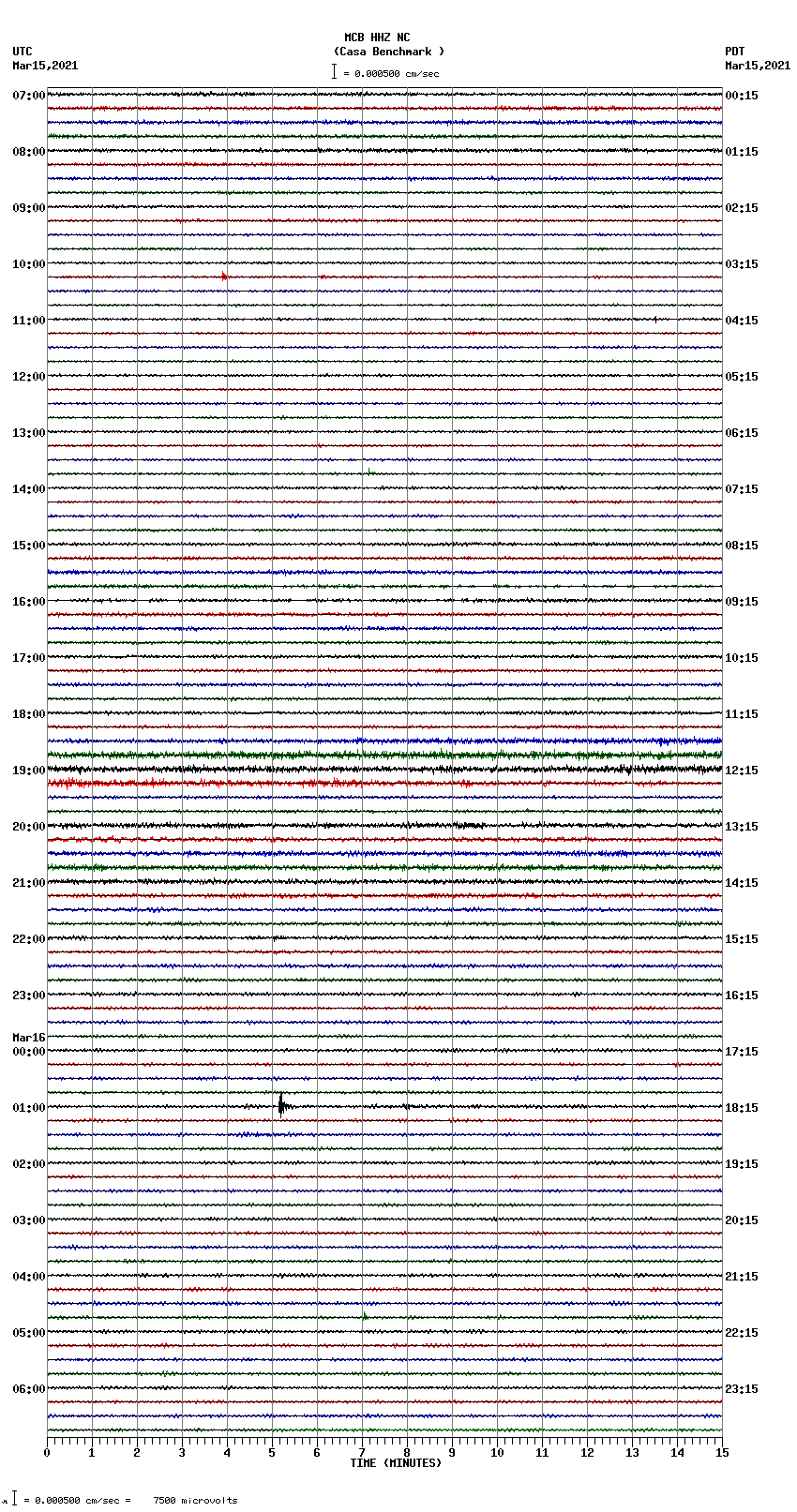 seismogram plot