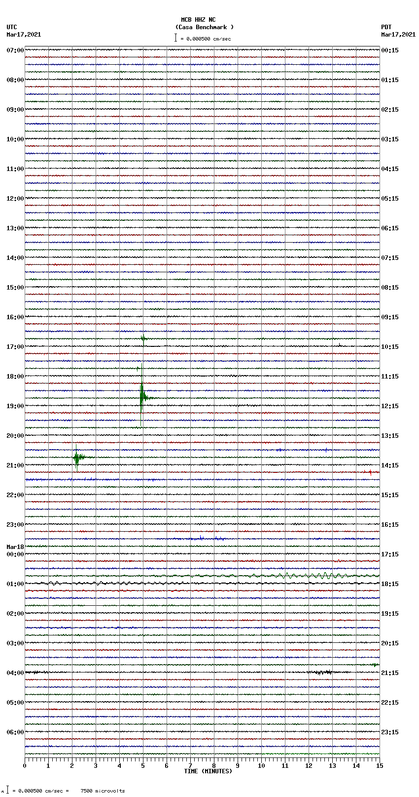 seismogram plot