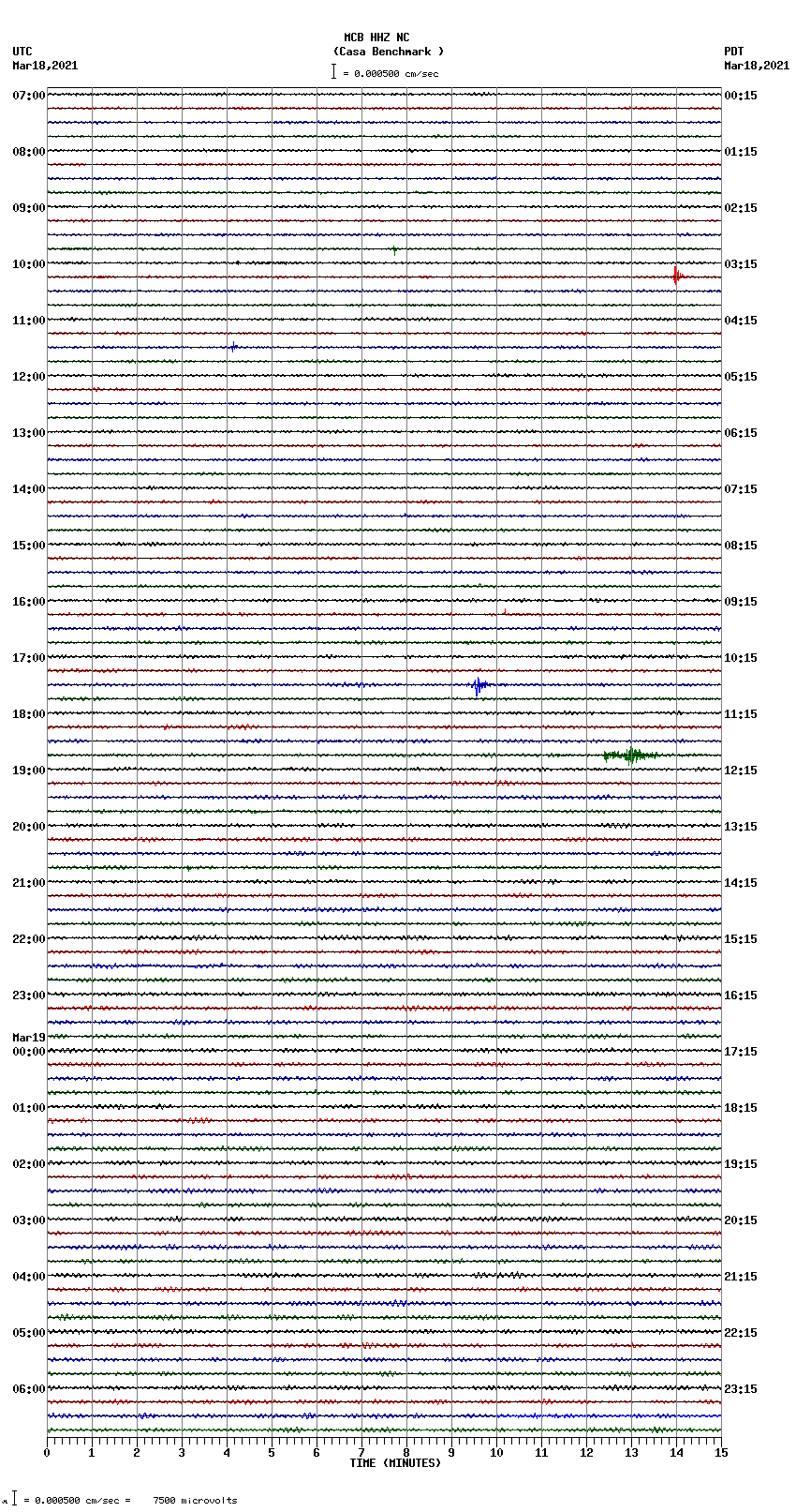 seismogram plot