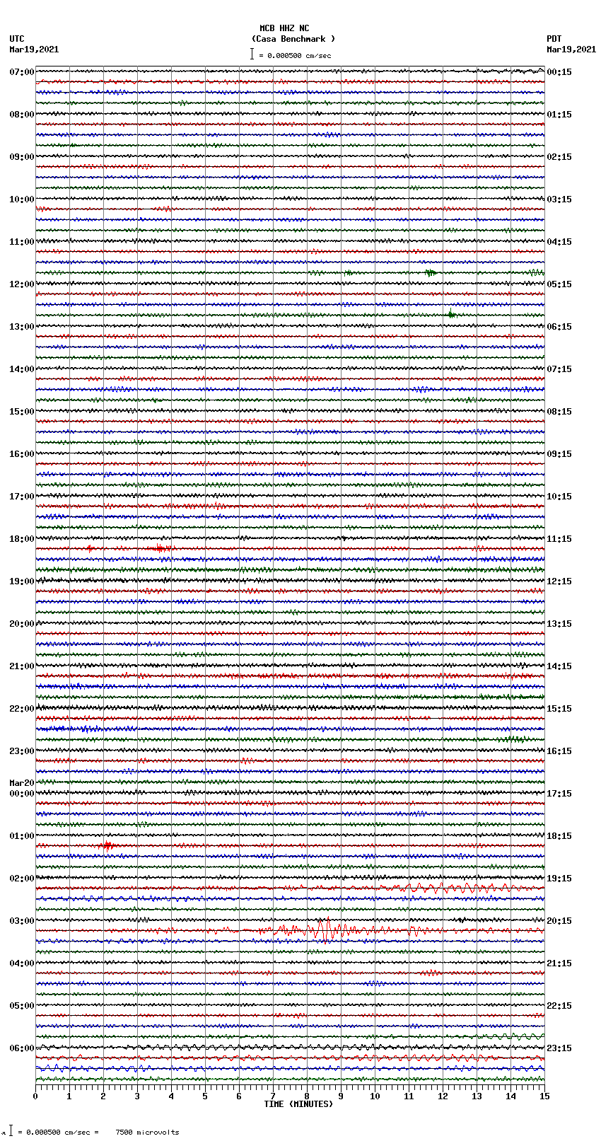 seismogram plot