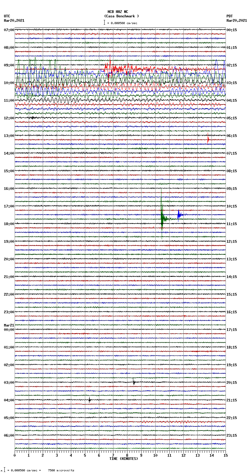 seismogram plot