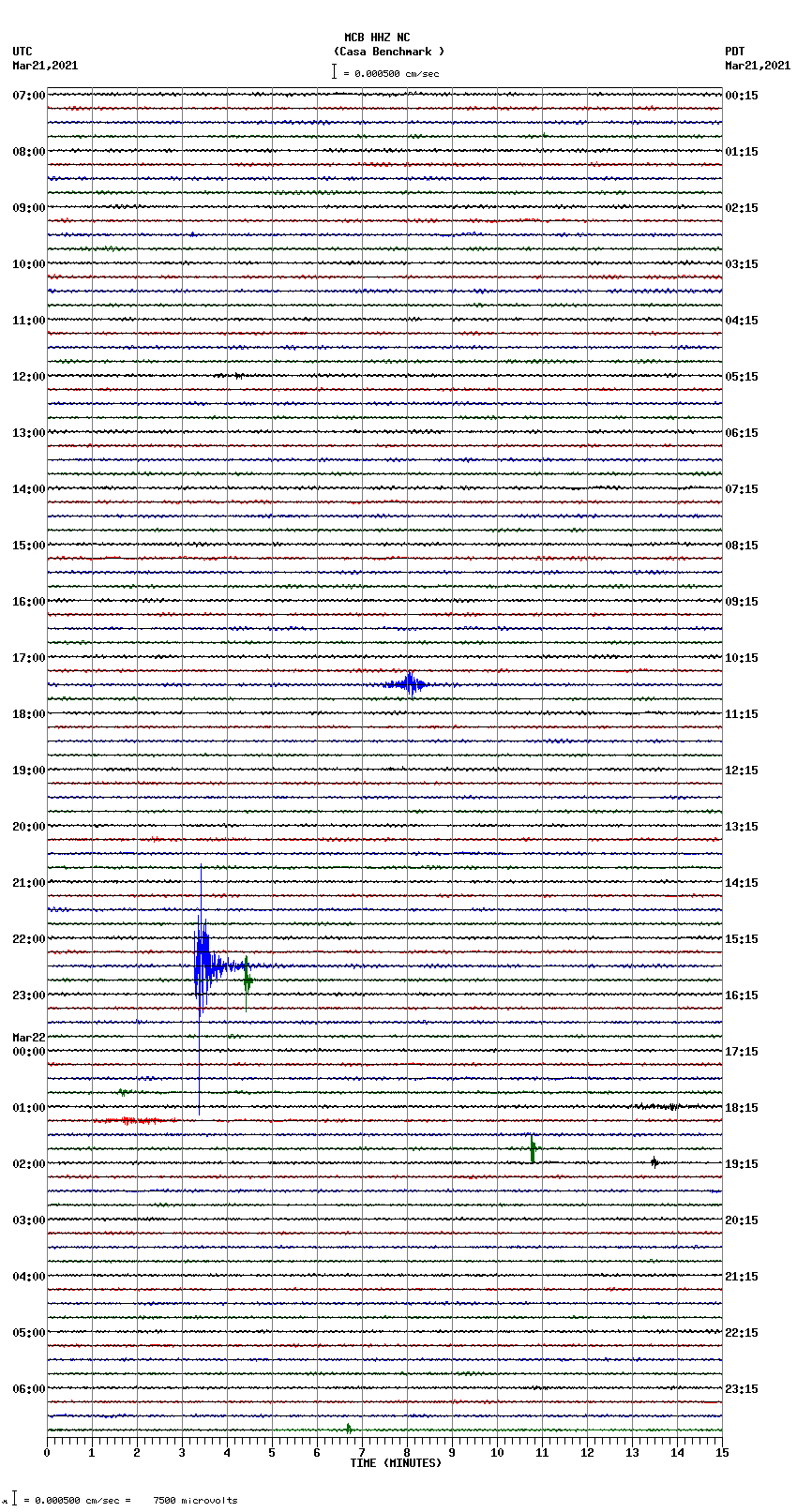 seismogram plot