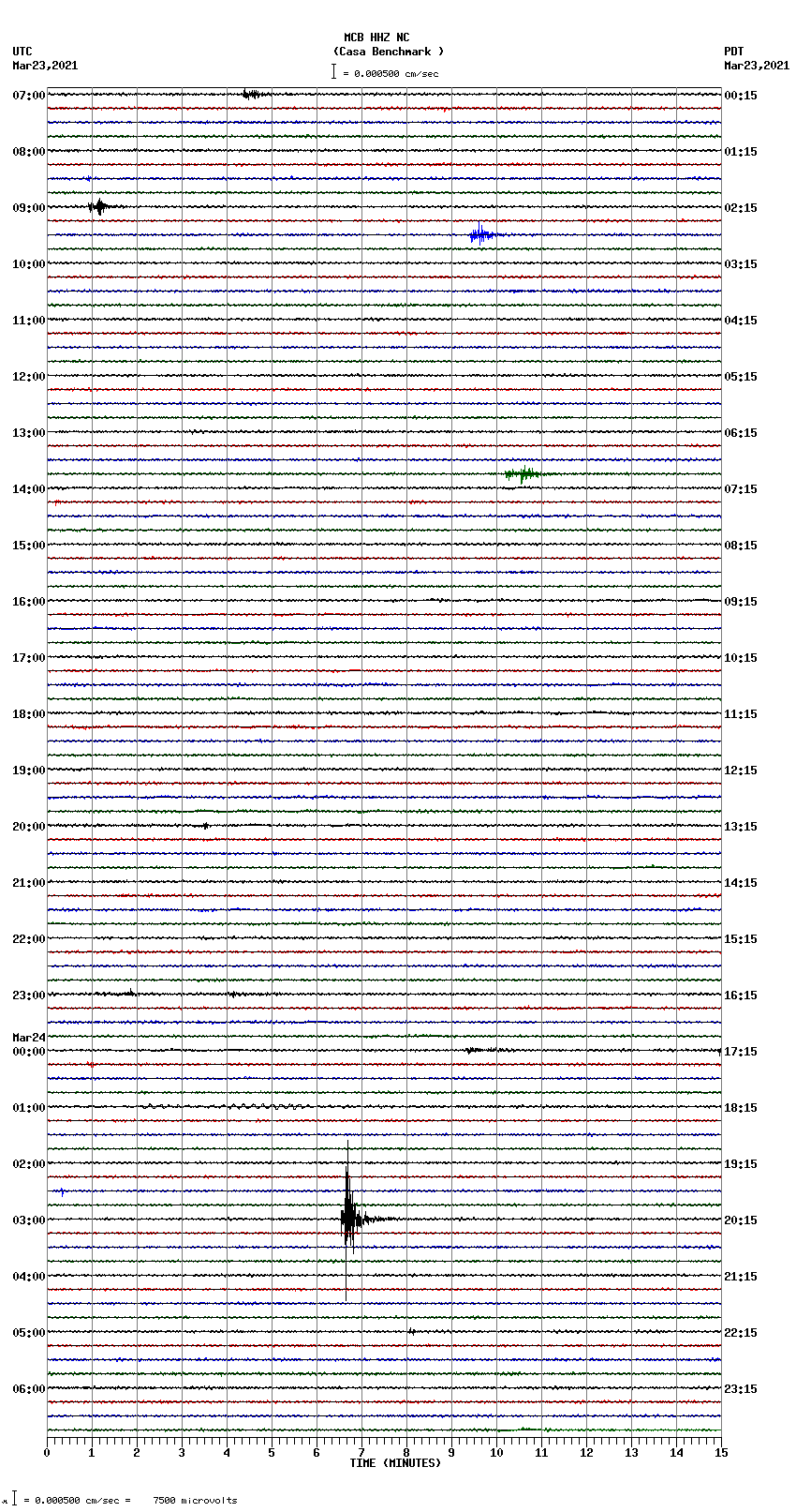 seismogram plot