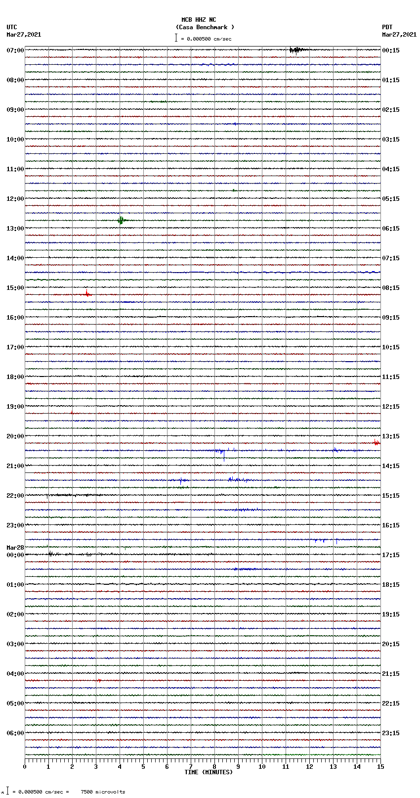 seismogram plot