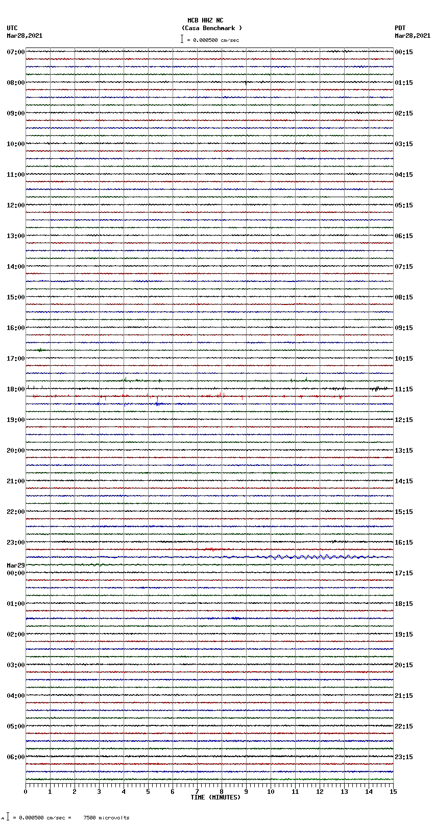 seismogram plot