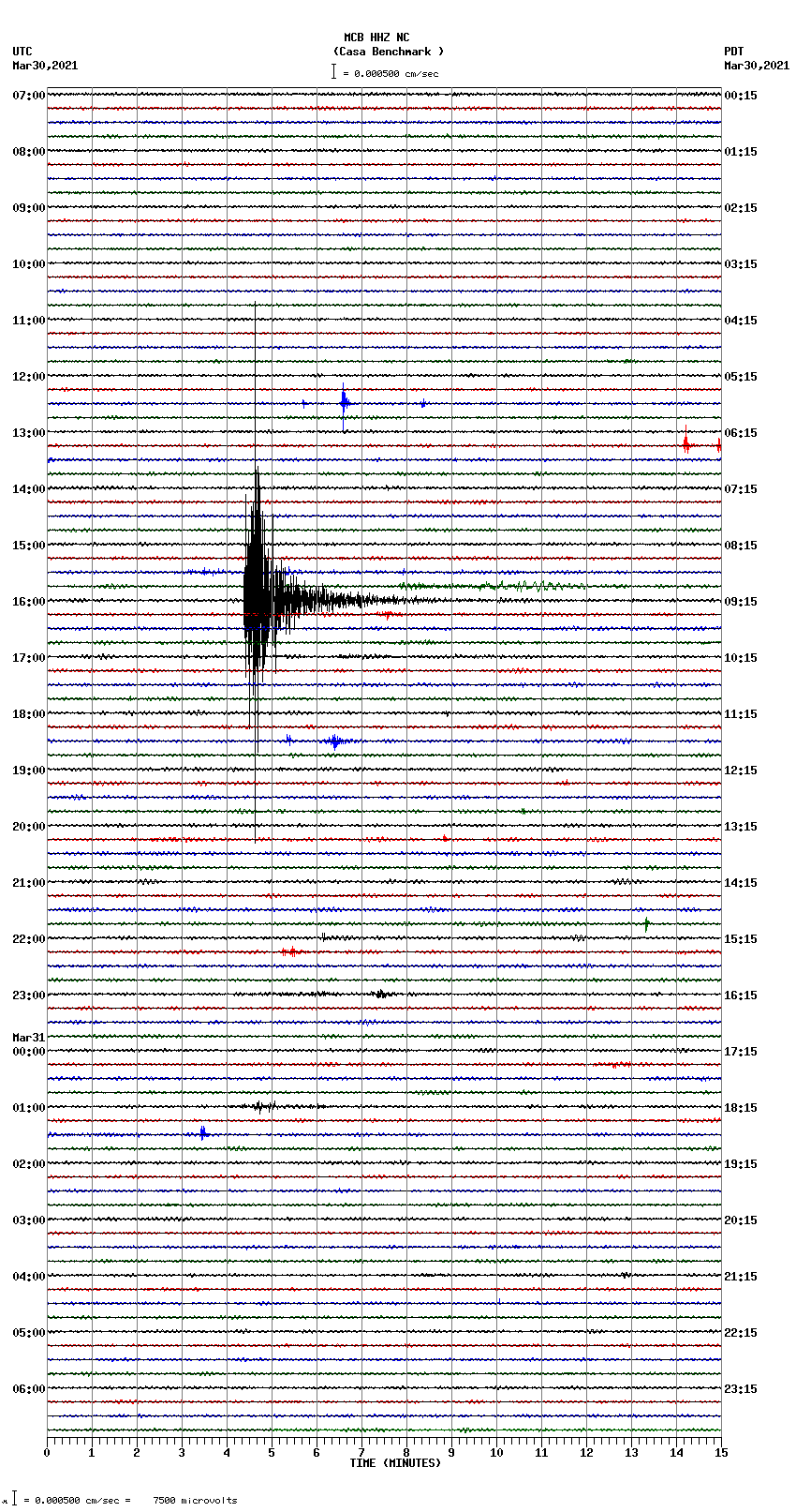 seismogram plot