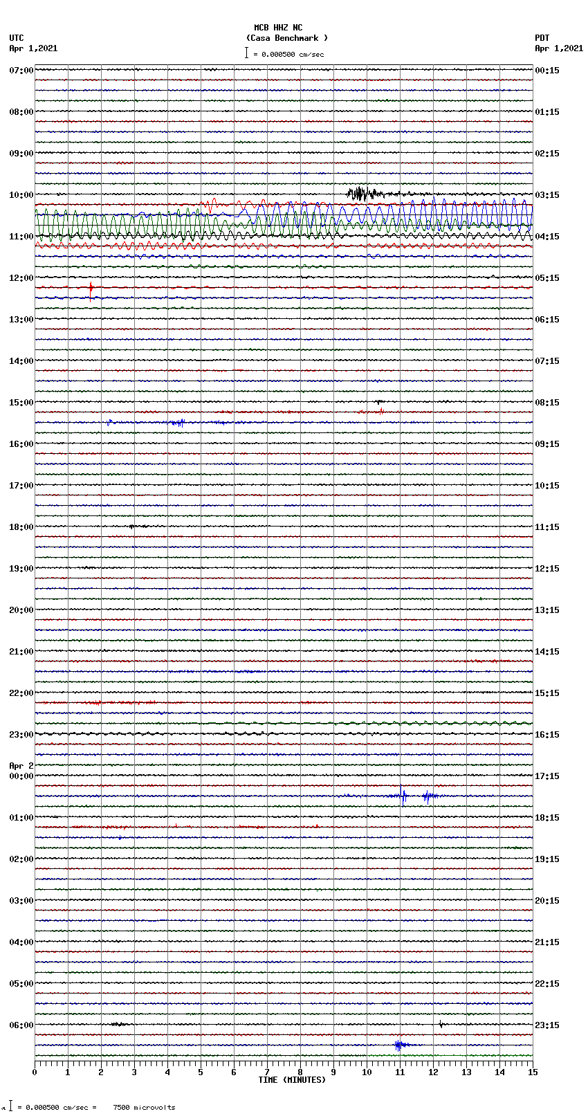 seismogram plot