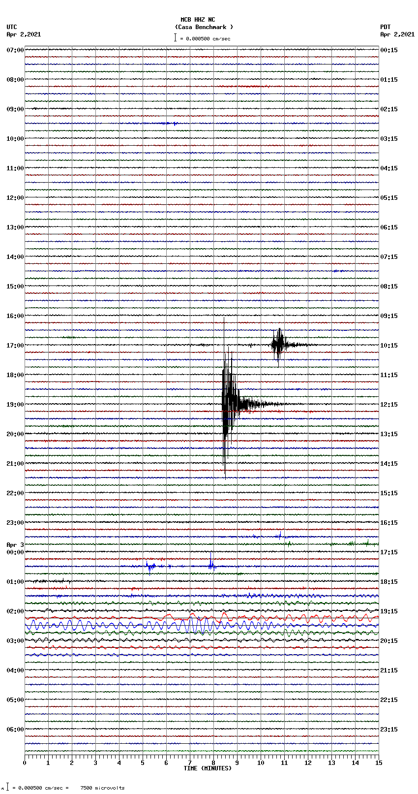 seismogram plot