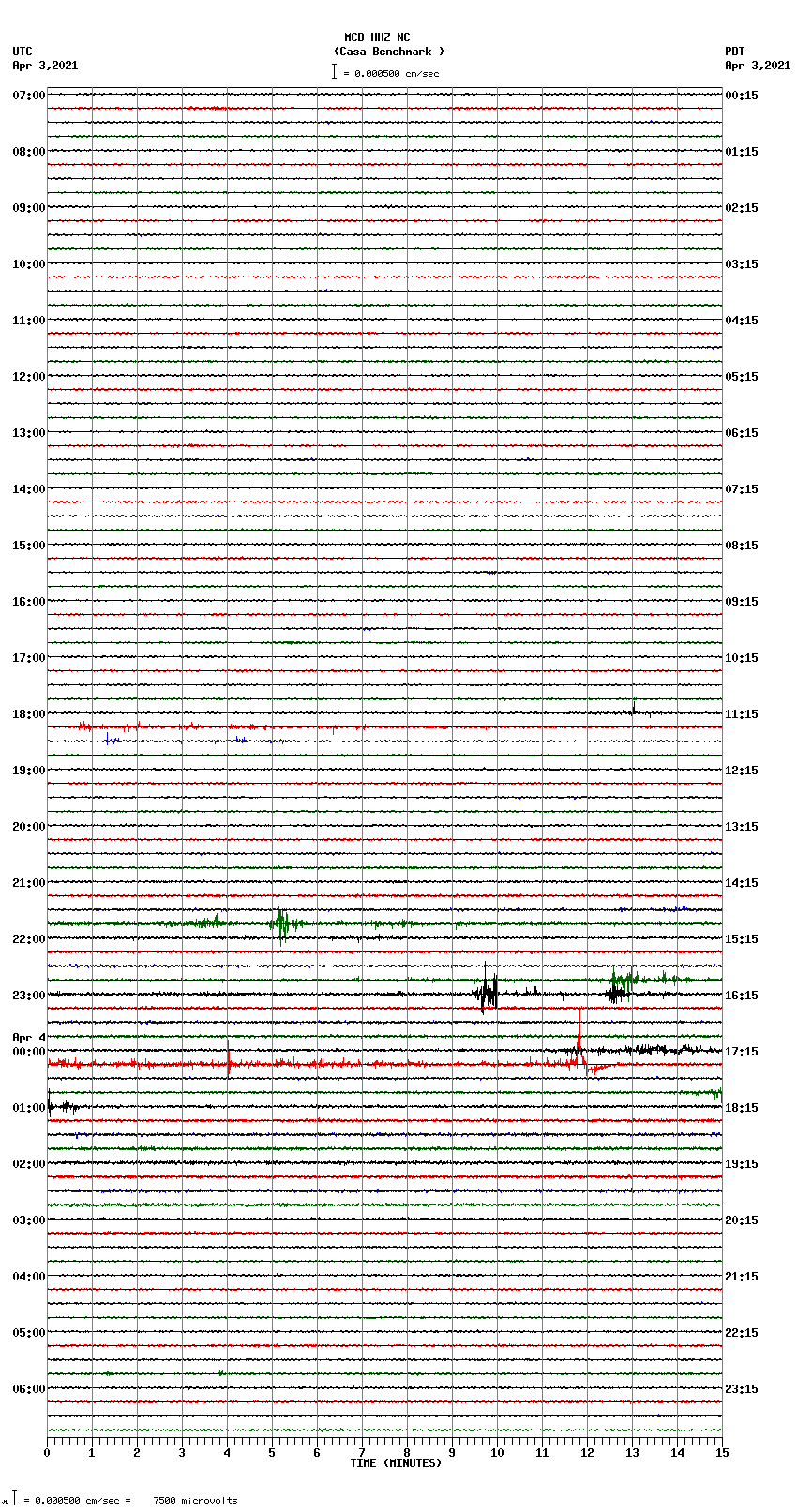 seismogram plot