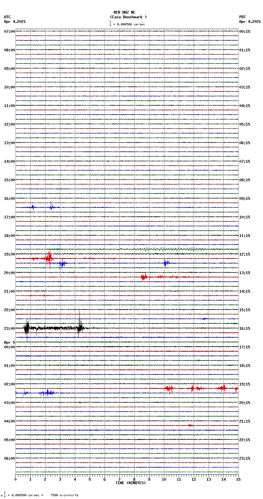 seismogram plot