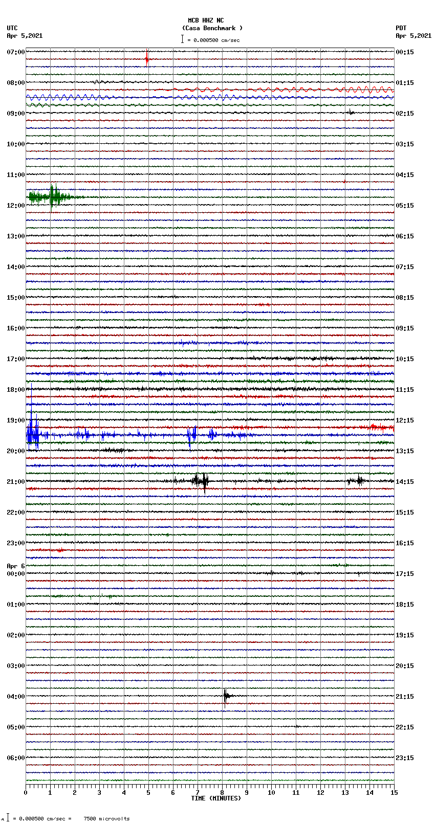 seismogram plot