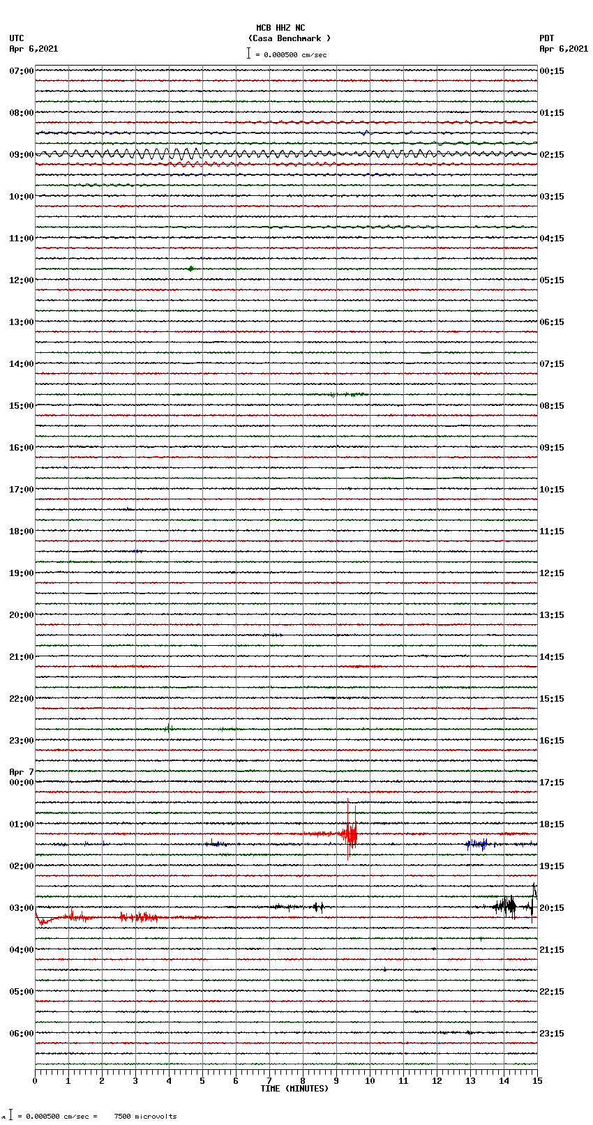 seismogram plot