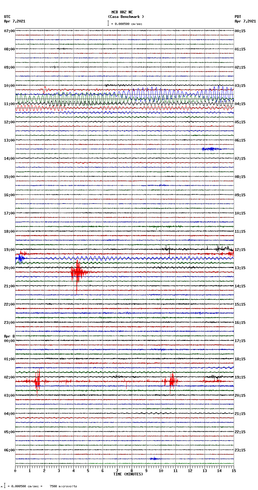 seismogram plot