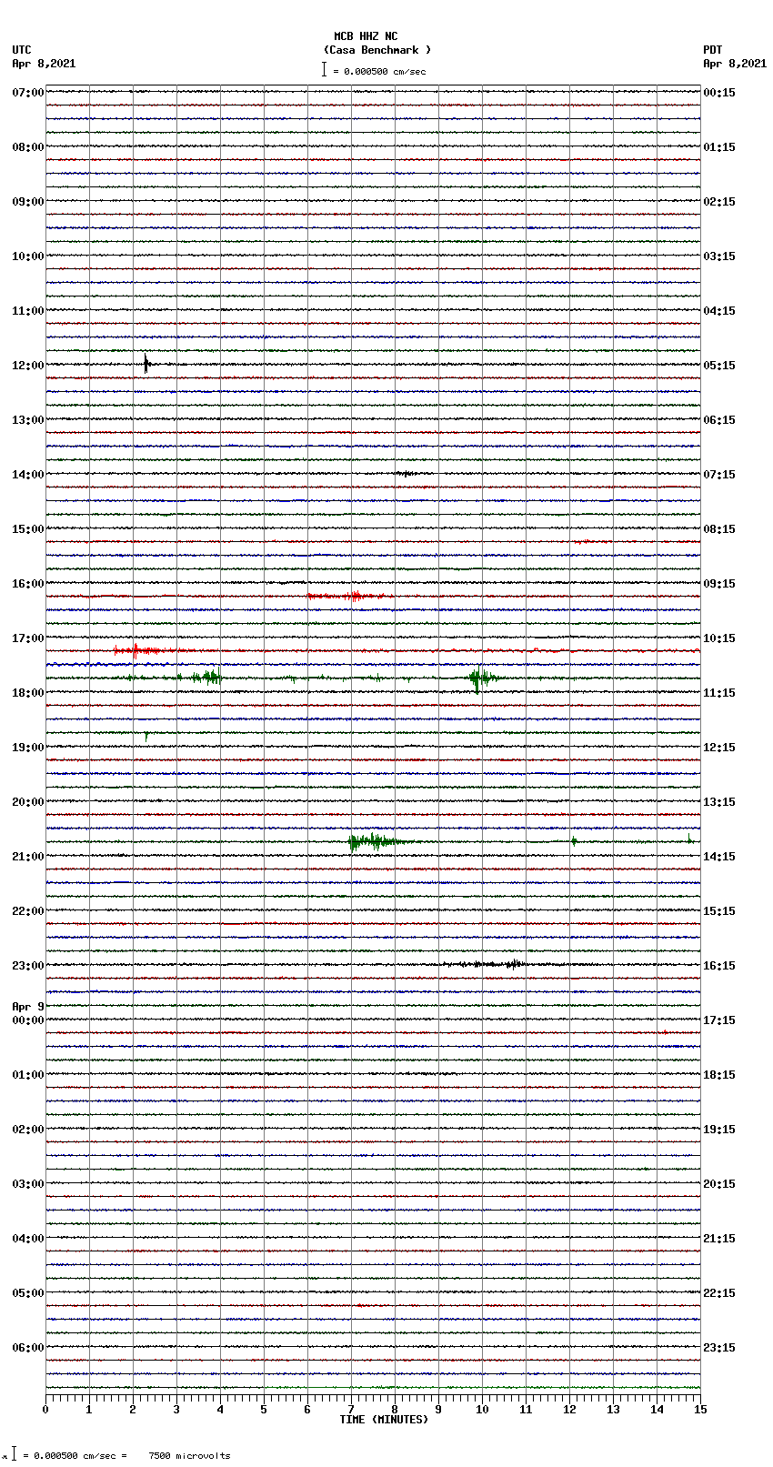 seismogram plot