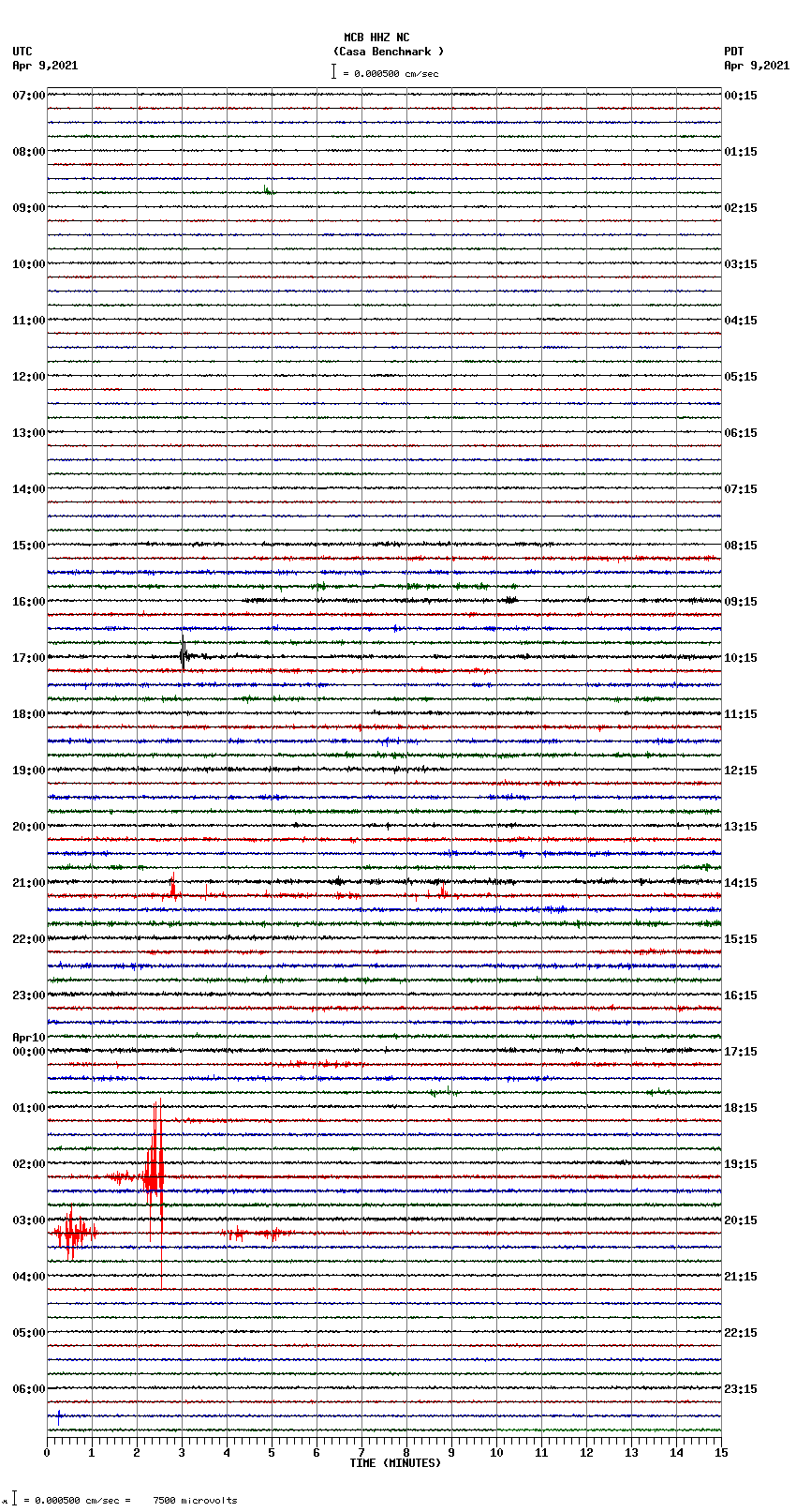 seismogram plot