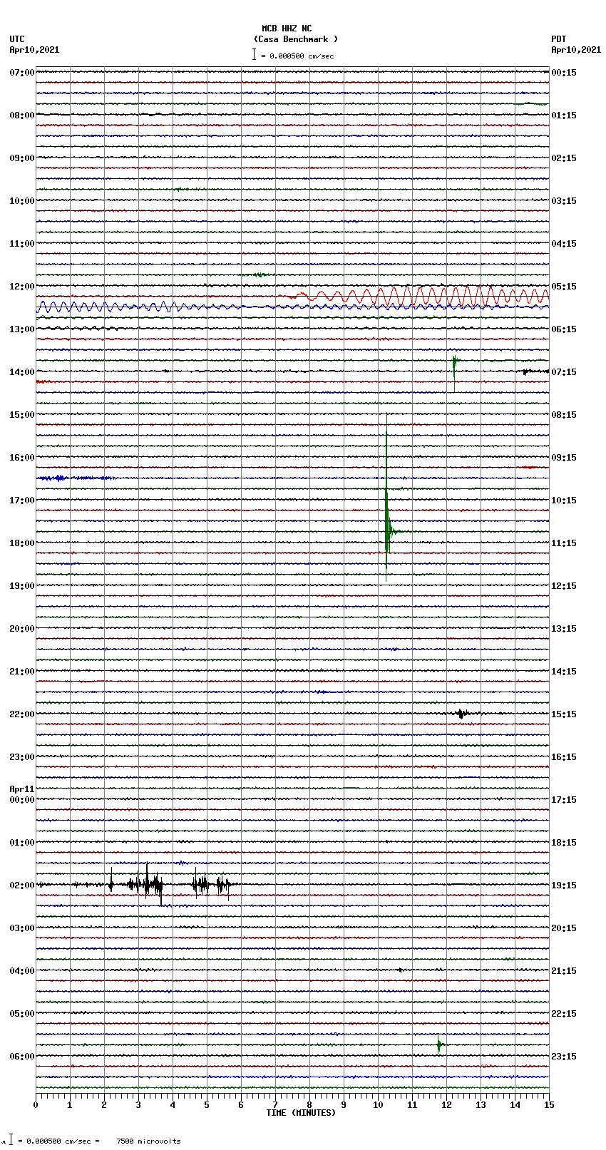 seismogram plot