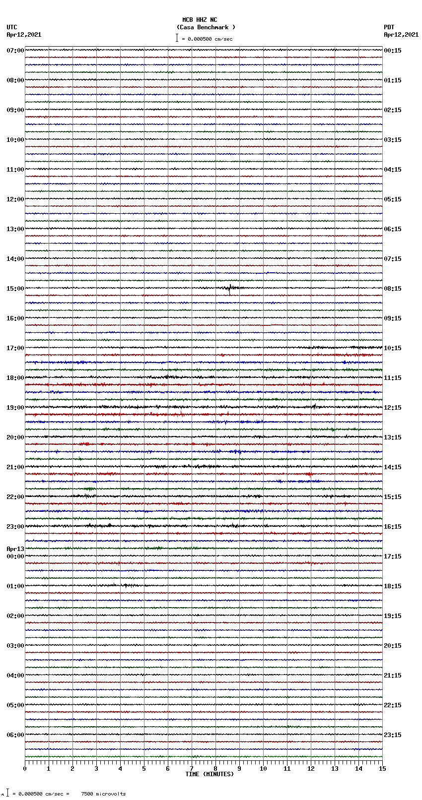 seismogram plot