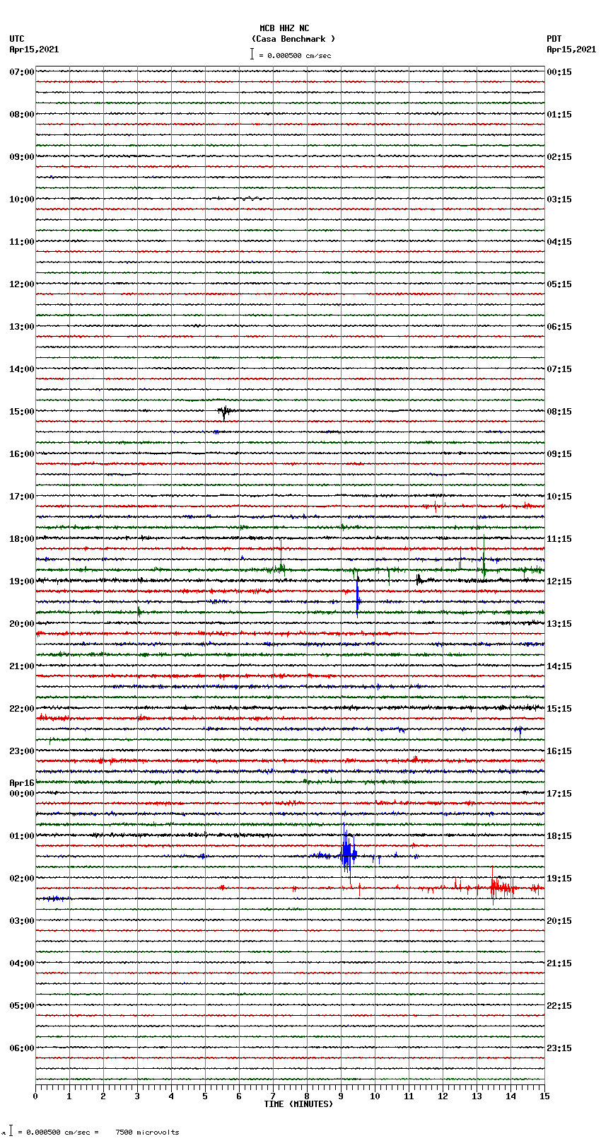 seismogram plot